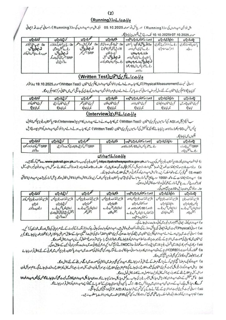 Pak Railway Police Jobs Advertisement 2025 for Constable