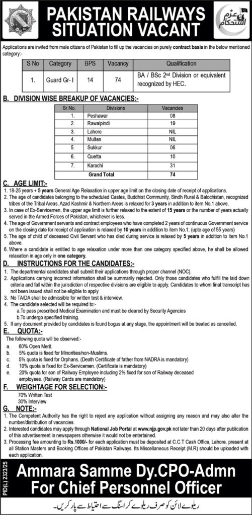 Pakistan Railways Guard Gr-I Jobs